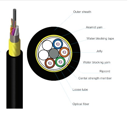 Cable de Fibra Optica ADSS 24 Hilos 5km